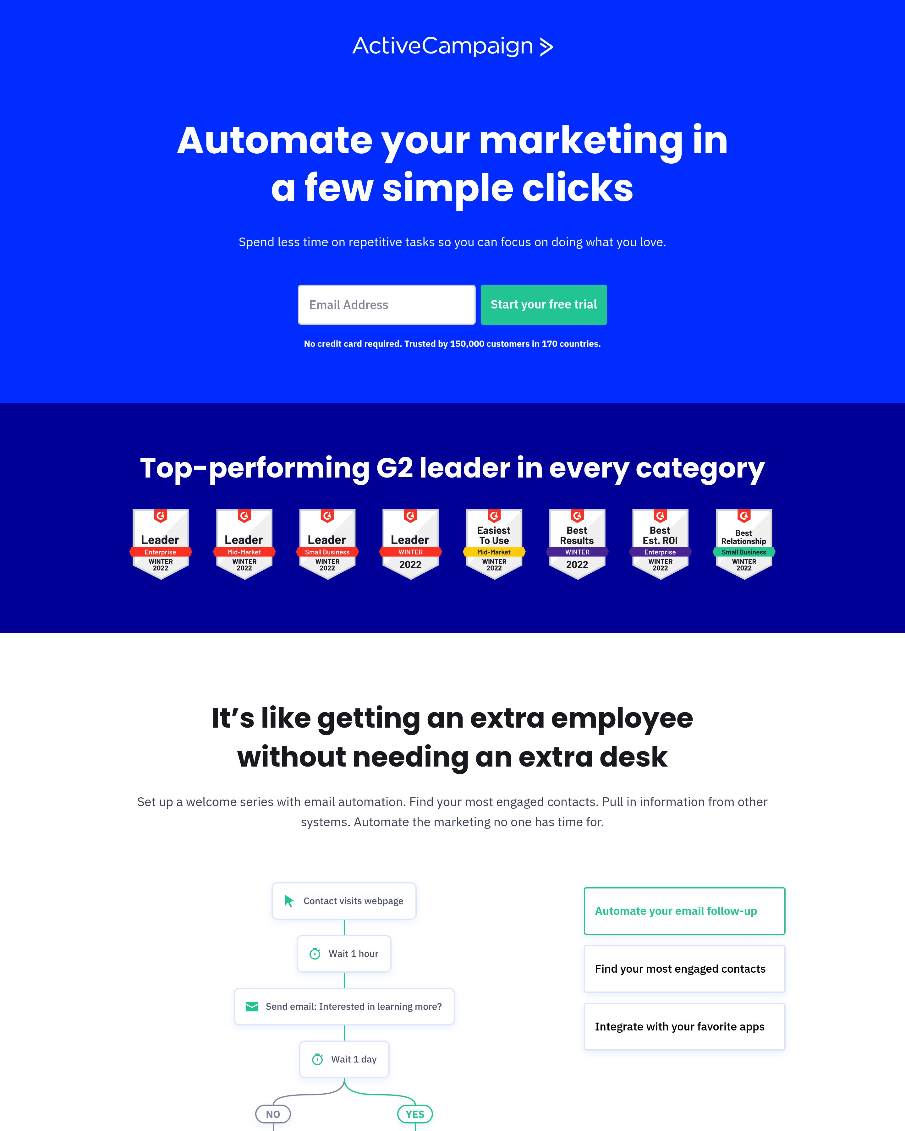 ActiveCampaign - Marketing Automation landing page
