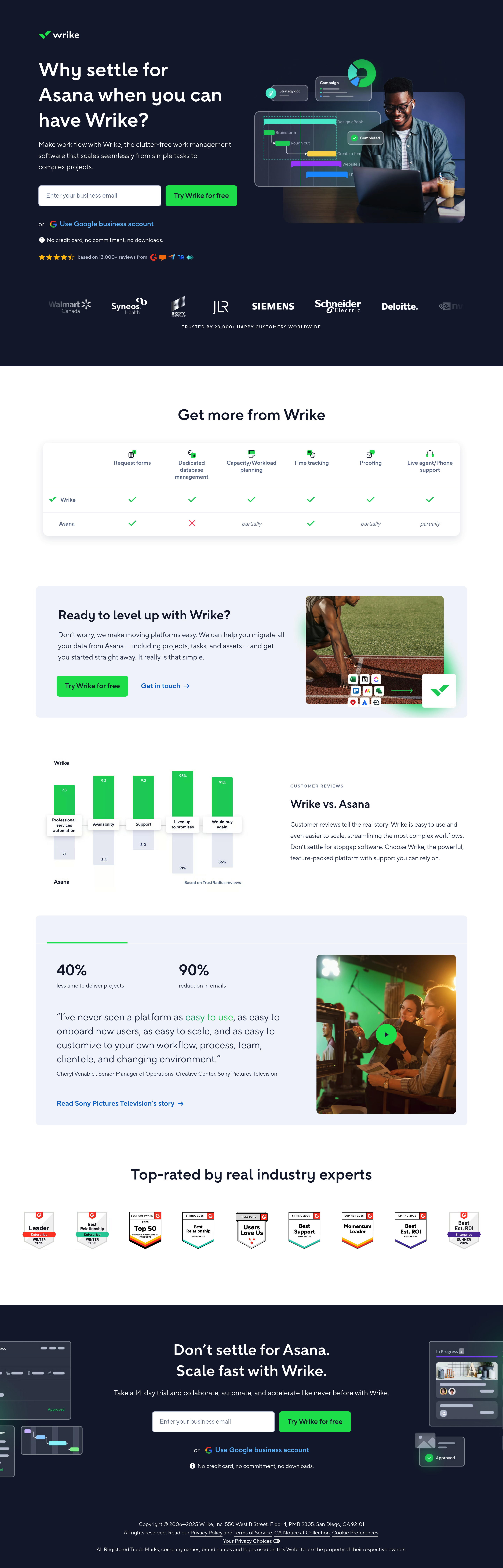 Wrike - Wrke CRO desktop screenshot