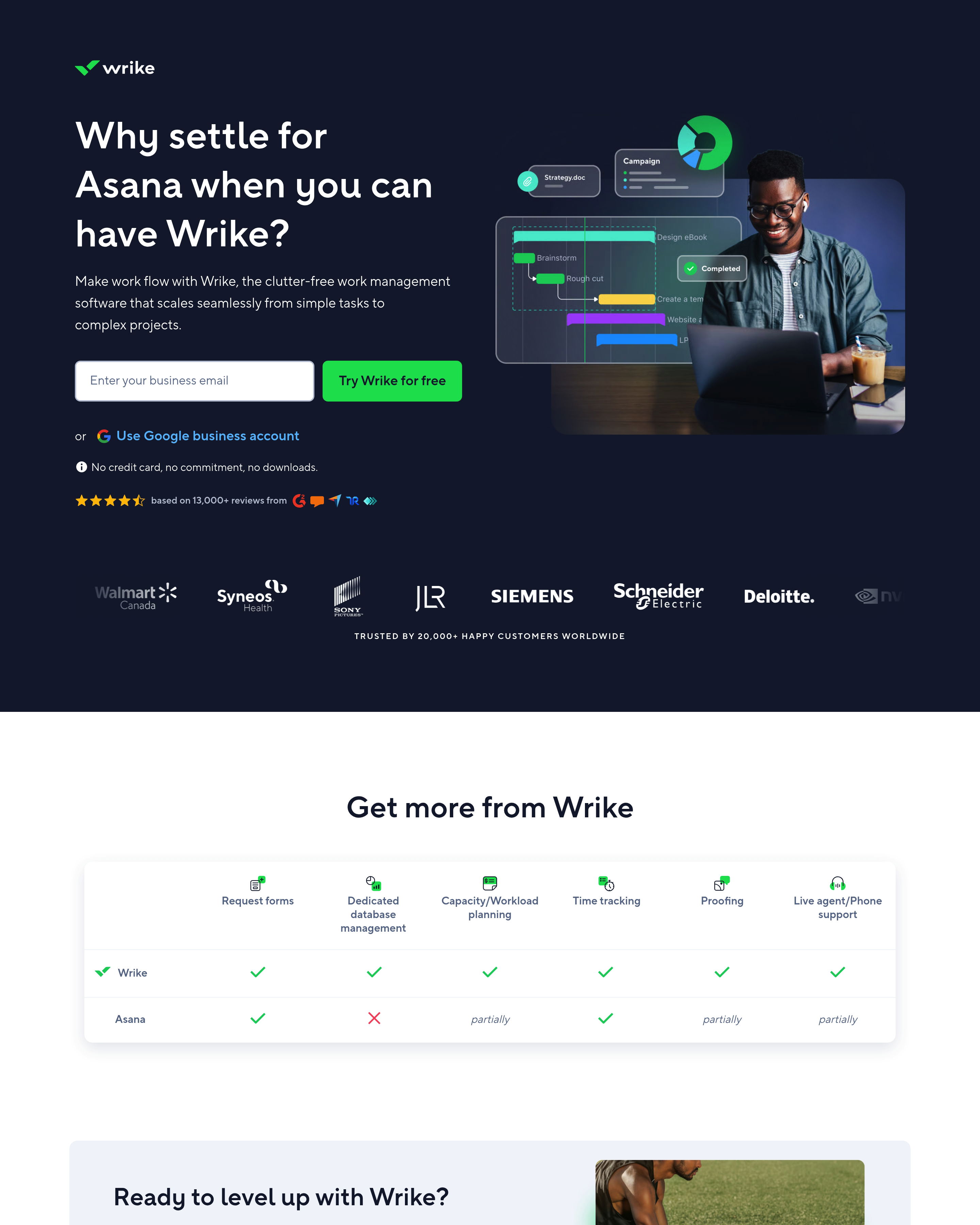 Wrike - Wrke CRO landing page